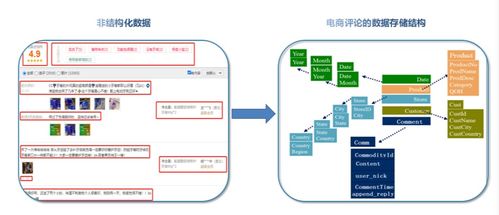 運用語義分析技術(shù)賦能電商行業(yè)的產(chǎn)品服務優(yōu)化與信息系統(tǒng)整合