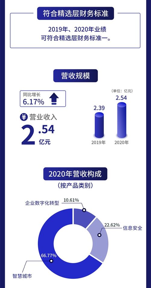 一圖讀懂漢鑫科技 信息系統集成服務與研發合作解析